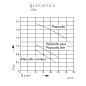 Preview: JUNG PUMPEN "Plancofix" Bodenablaufpumpe (barrierefreie Dusche)