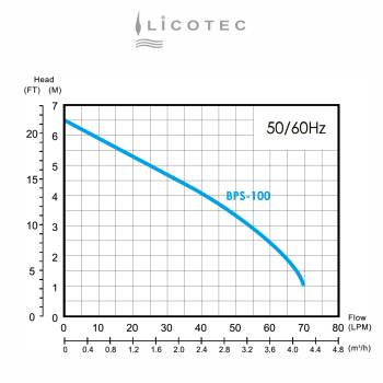 Preview: AVAG "BPS 100" flat suction pump (10m cable / NO float switch)