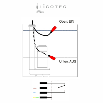 Preview: JUNG PUMPEN Kugel-Tauchschalter (230 V / 3m Leitung)
