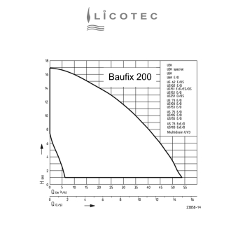 Preview: JUNG PUMPEN "Baufix 200-32" underfloor tank dirt water (NO pump)