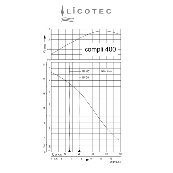 Preview: JUNG PUMPEN KIT "compli 400 RSK" sewage lifting station (400 V / stop valve / hand diaphragm pump)