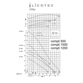 Preview: JUNG PUMPEN "compli 1010/4 BWE" duplex sewage lifting station (230 V)