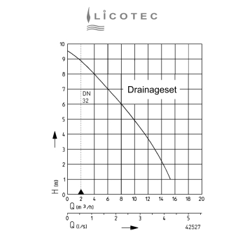 JUNG PUMPEN "Drainage-Set" drainage pump (20m cable / float switch narrow sumps)
