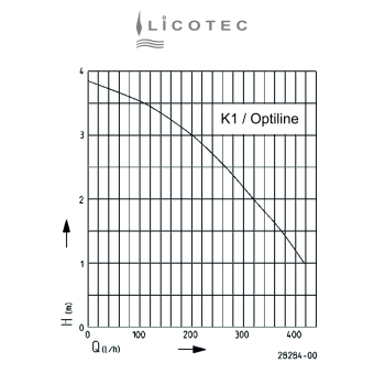 JUNG PUMPEN "K1" condensate pump