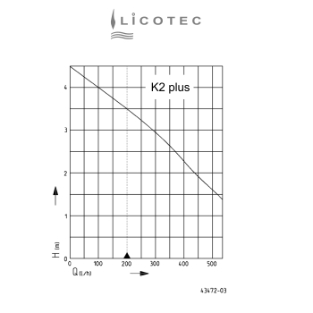 Preview: JUNG PUMPEN "K2 plus" condensate pump (with alarm)