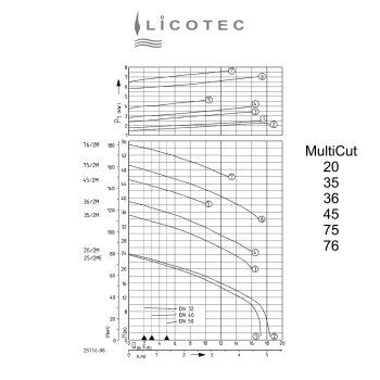 Preview: JUNG PUMPEN KIT single pumpstation pressure drainage "PKS-B 800 / MultiCut 36/2 M EX / BasicLogo" (complete / WITH tank)