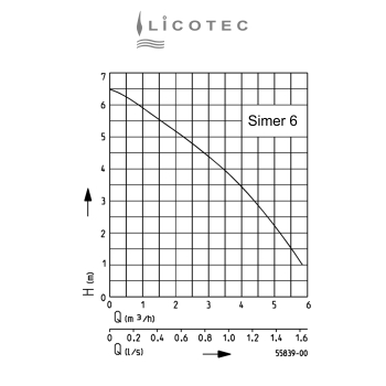 Preview: JUNG PUMPEN "Simer 6" flat suction pump (10m cable / NO control unit)