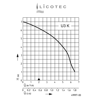 1966 pumpenset drainage u3 spezial