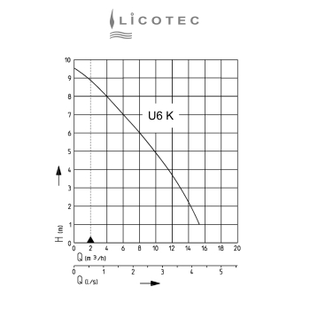 Preview: JUNG PUMPEN KIT "U6K ES / GR 32 / R 32" drainage pump with guide rail system check valve (4m cable / float switch)