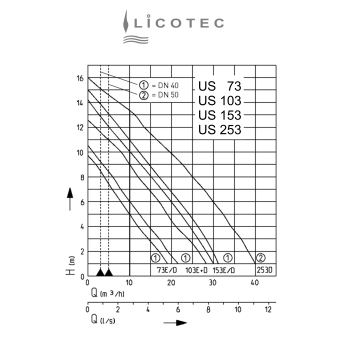 Preview: JUNG PUMPEN KIT "Hebefix 100 H / US 103 HES" dirt water lifting station hot water