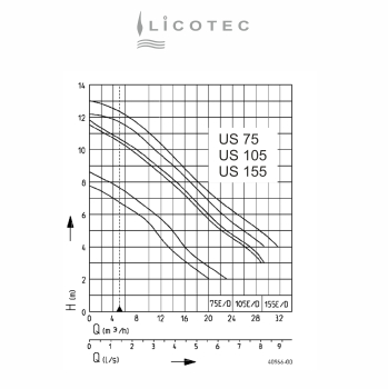 Preview: JUNG PUMPEN "US 105 ES" sump pump (10m cable / float switch)