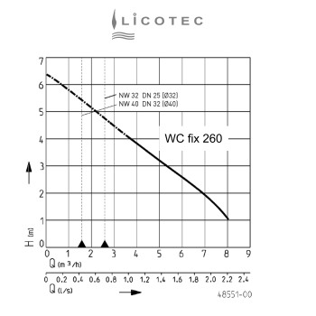 Preview: JUNG PUMPEN "WC fix 260" small sewage lifting station (limited application)