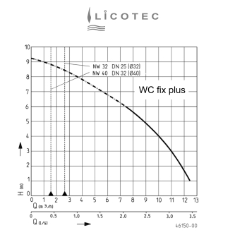 Preview: JUNG PUMPEN "WC fix plus" small sewage lifting station (limited application)
