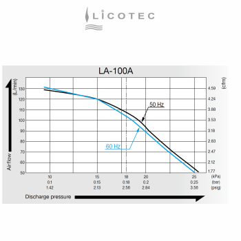 Preview: MEDO / NITTO KOHKI "LA-100" Kolben-Kompressor