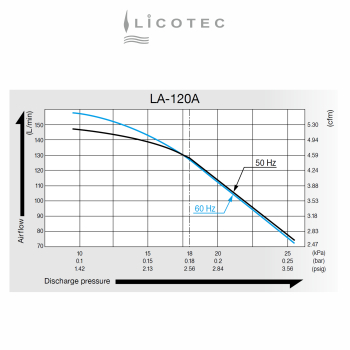 Preview: MEDO / NITTO KOHKI "LA-120" Kolben-Kompressor