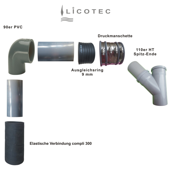 LICOTEC KIT "DA 90" pressure connection PVC 90 to DN 100 (JUNG PUMPEN compli 300)