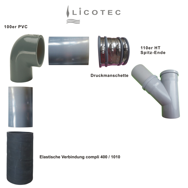 LICOTEC "DA 100" pressure connection SML / PVC 100 to DN 100 (JUNG PUMPEN compli 400 1010)