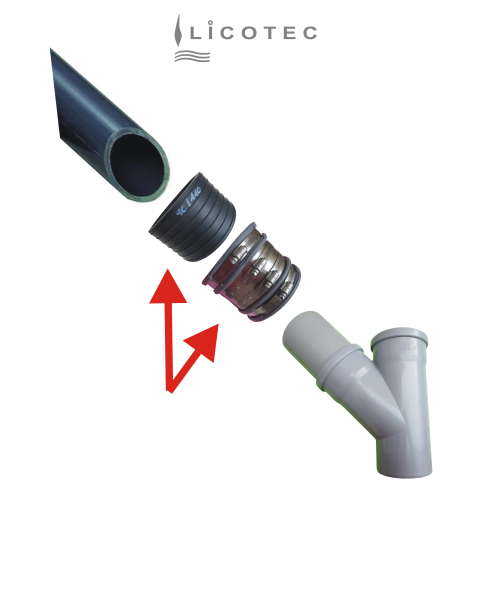 LICOTEC KIT "DA 90" pressure connection PVC 90 to DN 100 (JUNG PUMPEN compli 300)