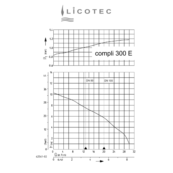 JUNG PUMPEN SET "compli 300 E" Fäkalien-Hebeanlage (230 V / Keilflachschieber / Handmembranpumpe)