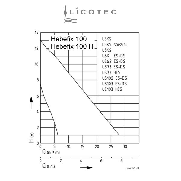 JUNG PUMPEN "Hebefix 100 H" floor mounted tank dirt water hot water (NO pump)