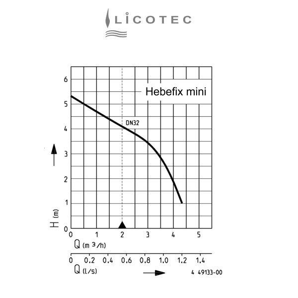 JUNG PUMPEN "Hebefix mini" dirt water lifting station (WITH pump)