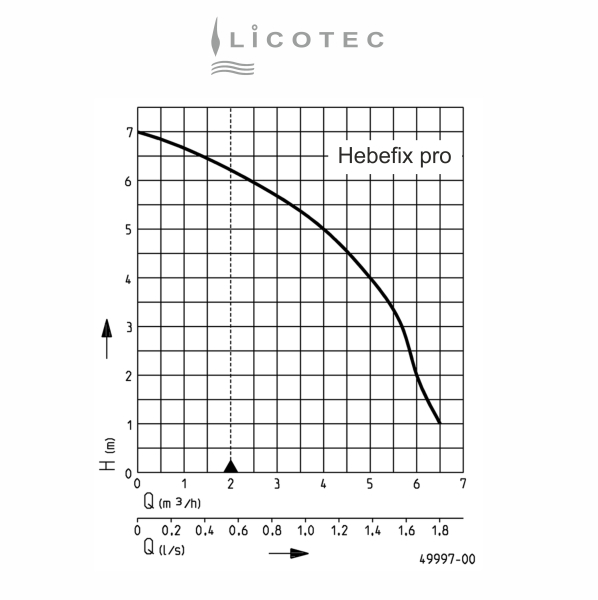 JUNG PUMPEN "Hebefix pro (former plus)" dirt water lifting station (WITH pump)
