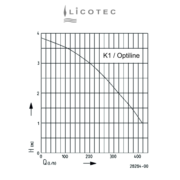 JUNG PUMPEN "K1" condensate pump