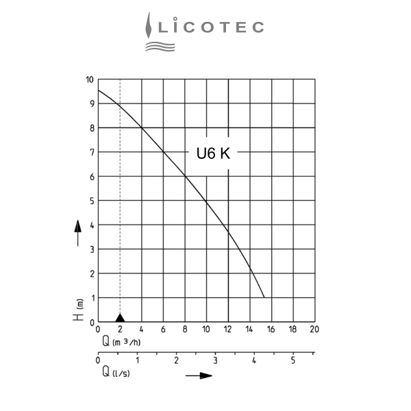 ATB / JUNG PUMPEN KIT "U6K ES / GR 32 / R 32" pump tank with guide rail set and drainage pump (1200mm / 4m cable)
