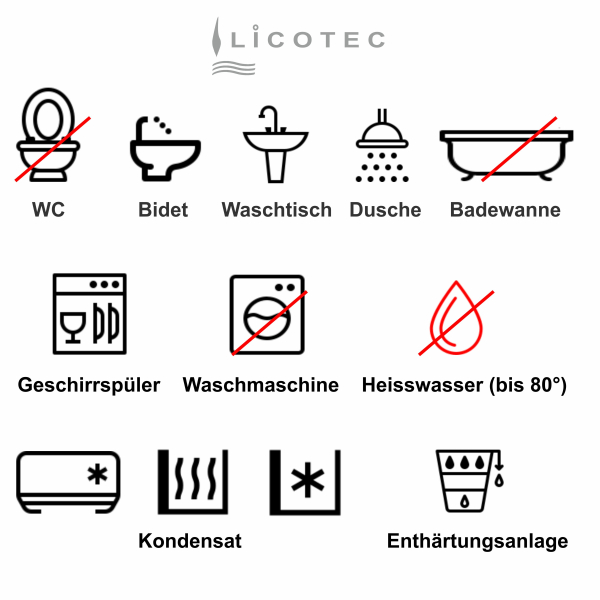JUNG PUMPEN "Hebefix mini" dirt water lifting station (WITH pump)
